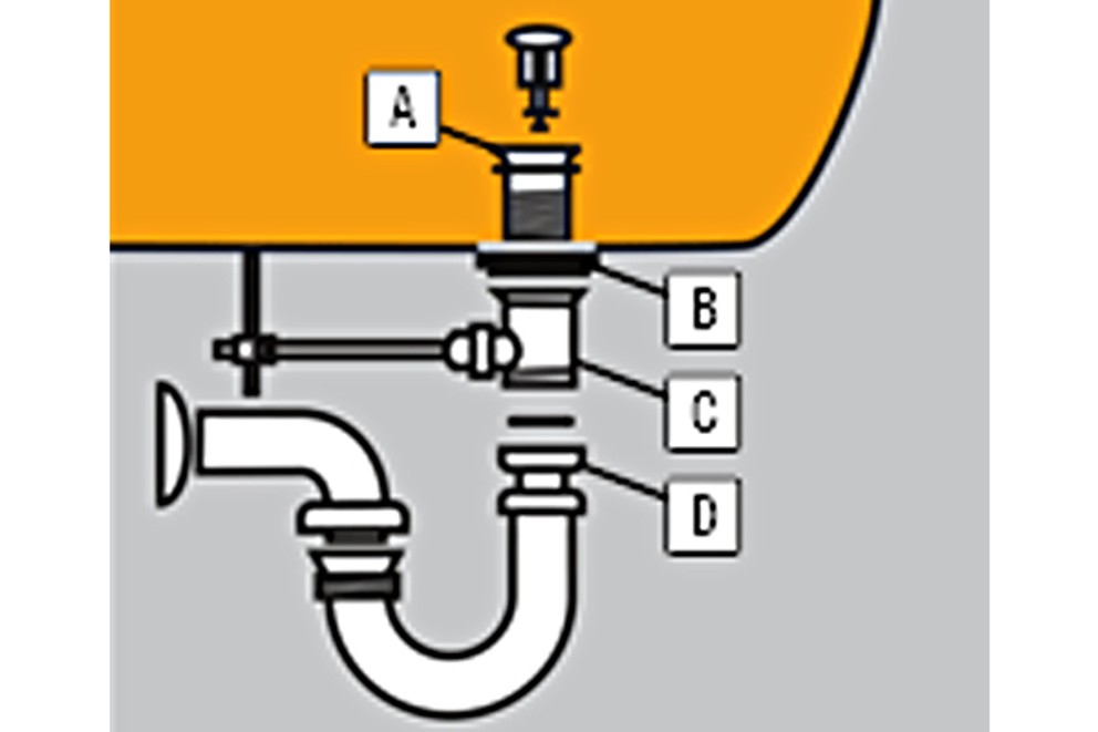  Waterafvoer monteren 8 | HORNBACH 